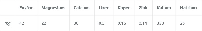 zoete aardappel gezond? bekijk de voedingswaarde nu! | promovendum