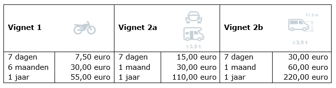 vignet slovenië 2020 prijstabel