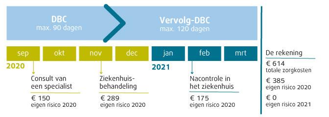 Diagnosebehandelcombinatie Diagnosebehandelcombinatie