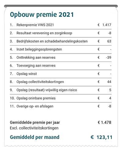 Promovendum opbouw premie 2021 Promovendum opbouw premie