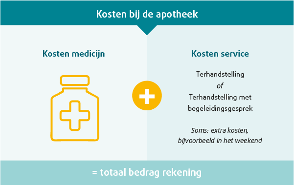 Uitleg terhandstellingskosten Uitleg terhandstellingskosten