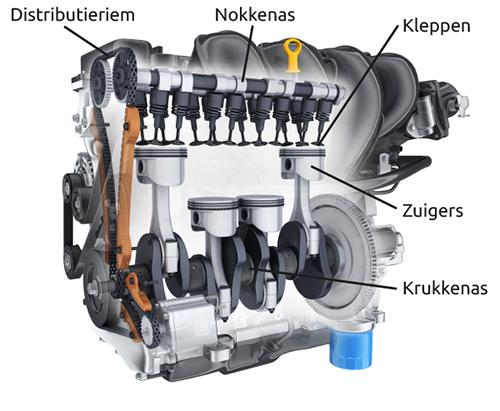 Motor onderdelen Motor onderdelen