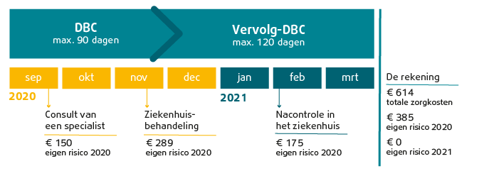 Uitleg DBC Uitleg DBC