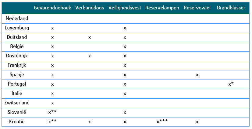 verplichte veiligheidsartikelen in auto europa verplichte veiligheidsartikelen in auto europa