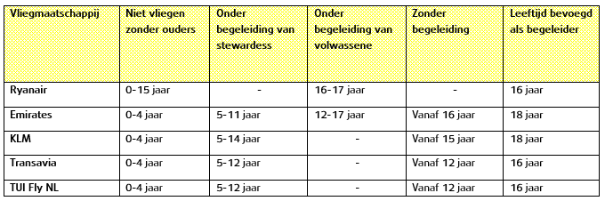 tabel regels luchtvaartmaatschappij alleen vliegen